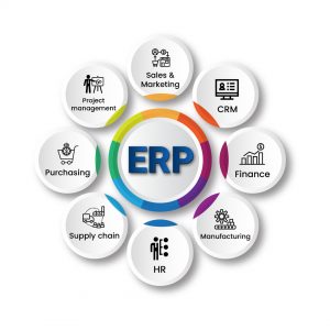 ERP هايبر